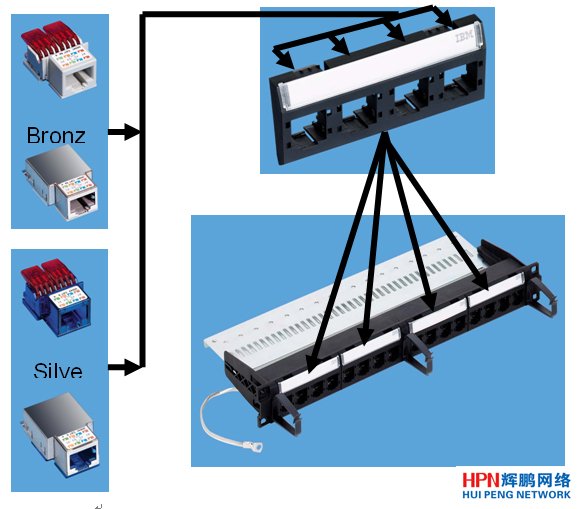 rj45侀ܮa(chn)ƷD