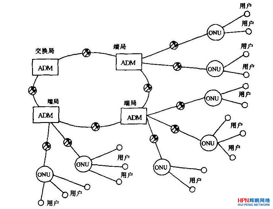 SDHO(sh)Mɵĭh(hun);W(wng)+ONUMɵ;W(wng)ؓY(ji)(gu)D